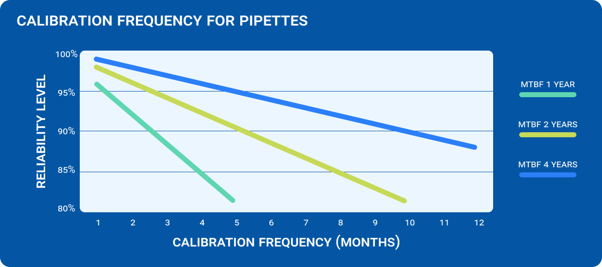 Best Practices For Pipette Quality Control Pipette Best Practices For Pipette Quality Control Pipette